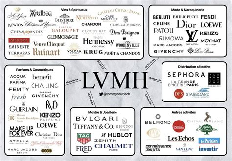 happening lvmh|lvmh latest news.